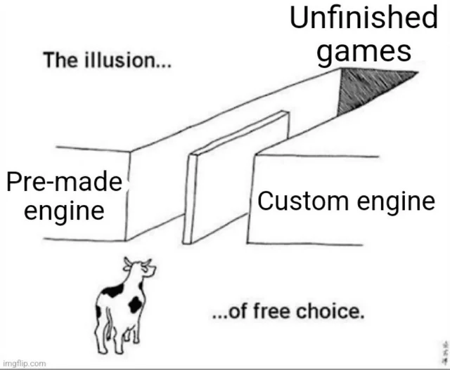 The illusion of free choice meme: pre-made engine and custom engine both lead to unfinished games