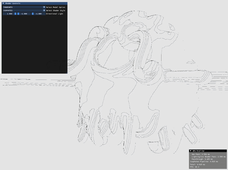 Tangrowth isophote contours